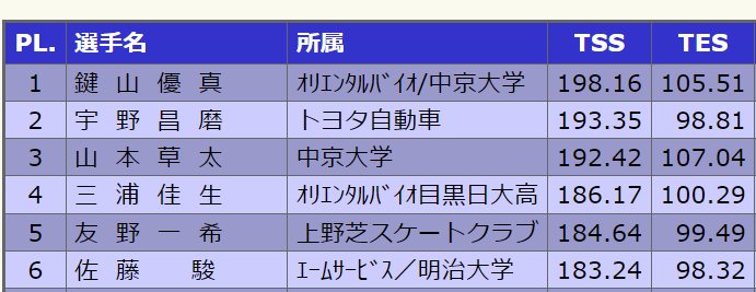 全日本フィギュアスケート男子シングルを語る！R5.12.27